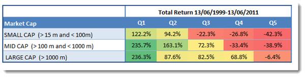 Earnings yield 12 year returns